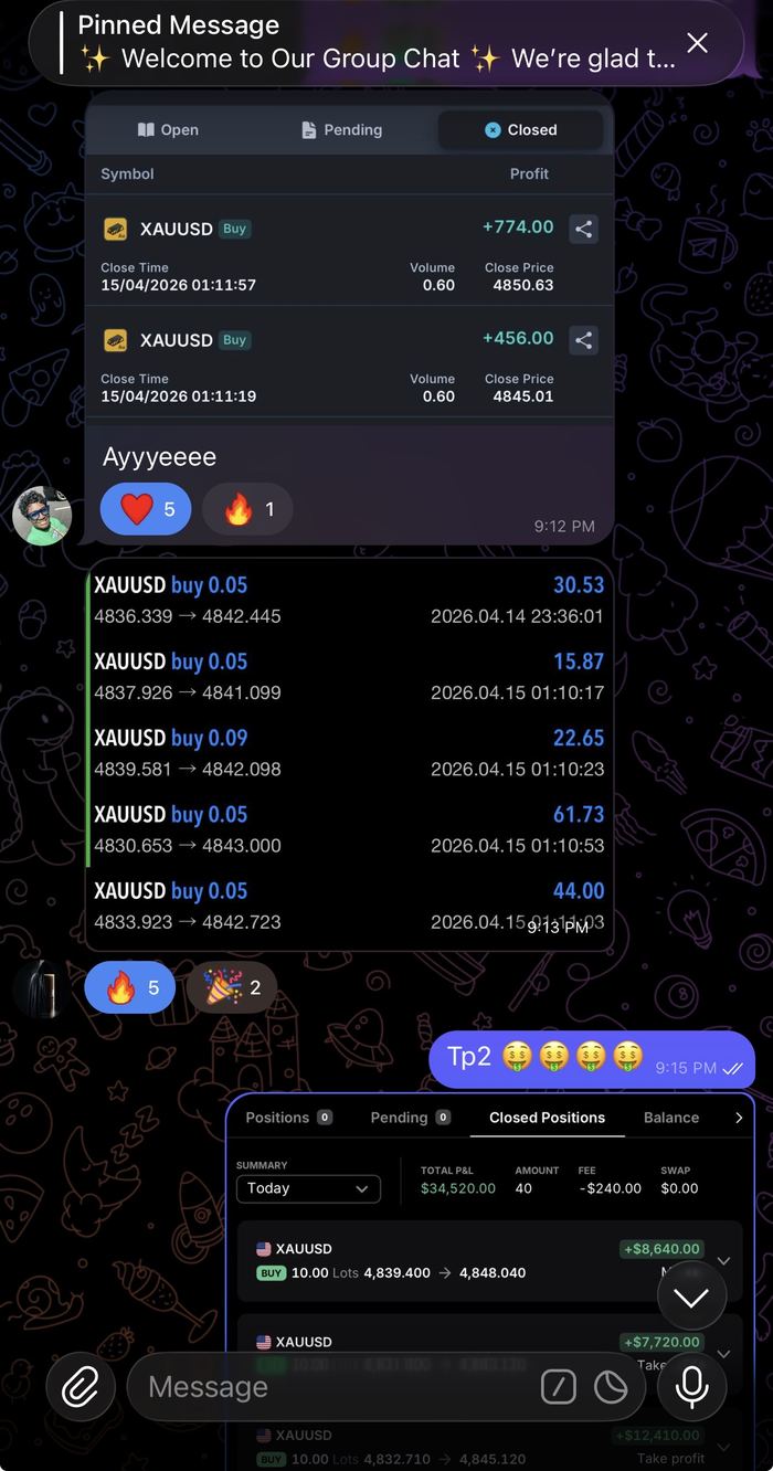 $34,520 daily P&L wins thread