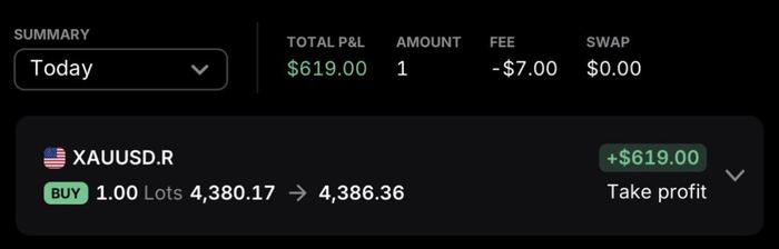 $619 take profit XAUUSD